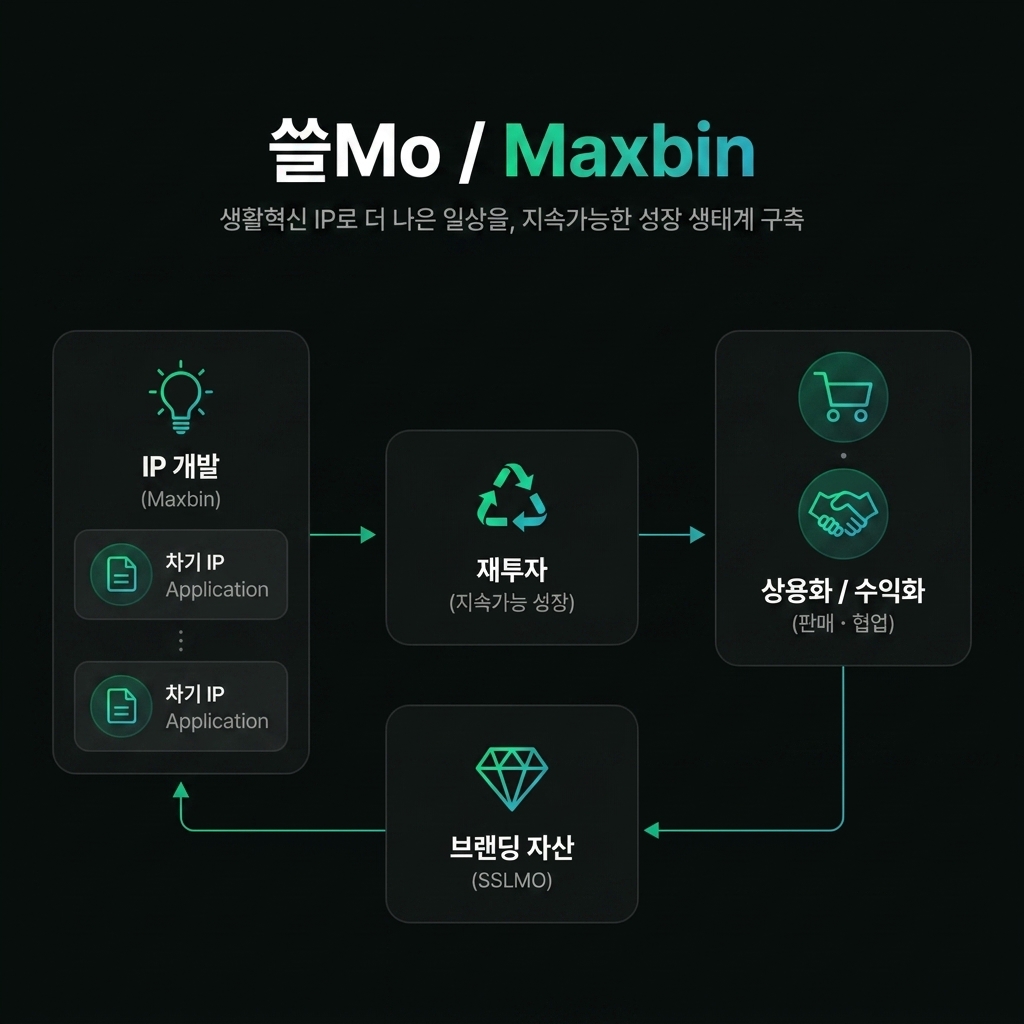쓸Mo IP기반 생활혁신 실행 구조